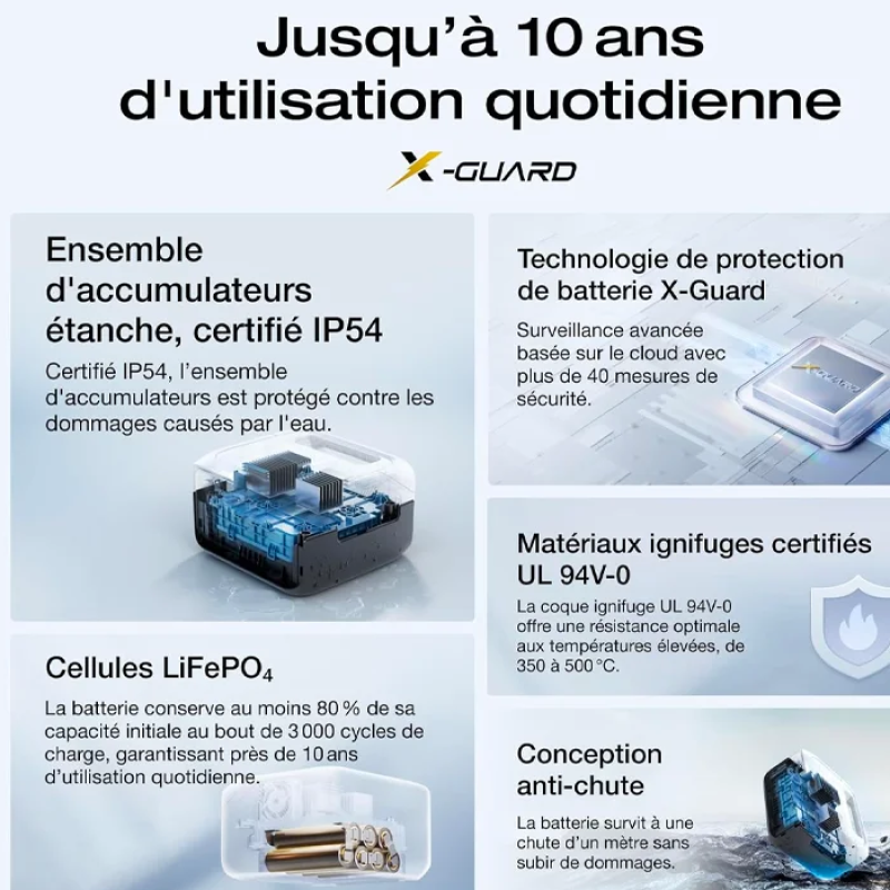 EcoFlow River 3 Max (River 3 Plus & EB300) Station d'alimentation Portable, Batterie LFP 572 Wh, Sortie 1200 W, UPS < 10 ms, Connexion sans Fil, générateur Solaire pour Camping et Camping-Car