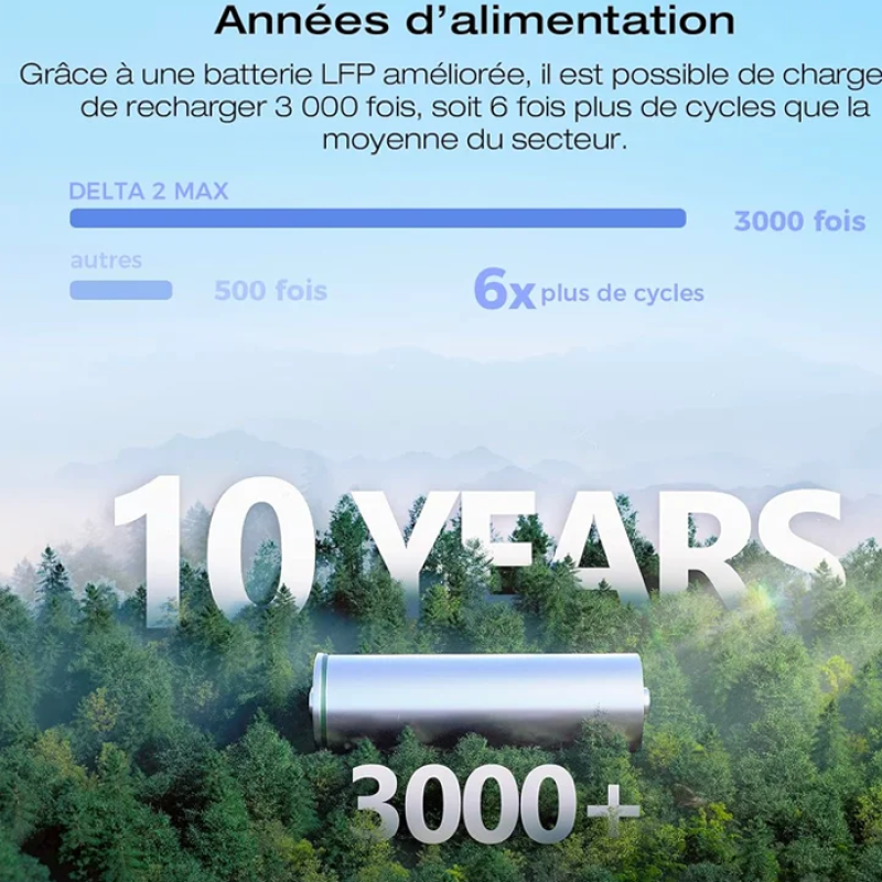 Station électrique portable EcoFlow DELTA 2 Max, capacité 2048Wh, batterie LFP 3 000 cycles, recharge rapide, puissance de sortie 3100 W, générateur solaire silencieux, pour la maison/camping/voyages