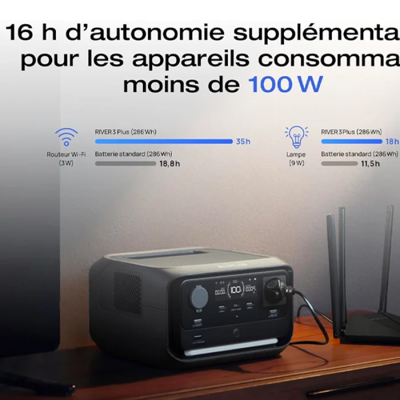 EcoFlow RIVER 3 Plus Station électrique portable, batterie LFP 286Wh, sortie 1200W, autonomie 16h pour appareils <100W, extensible à 858Wh, UPS<10 ms, générateur solaire pour camping et camping-car