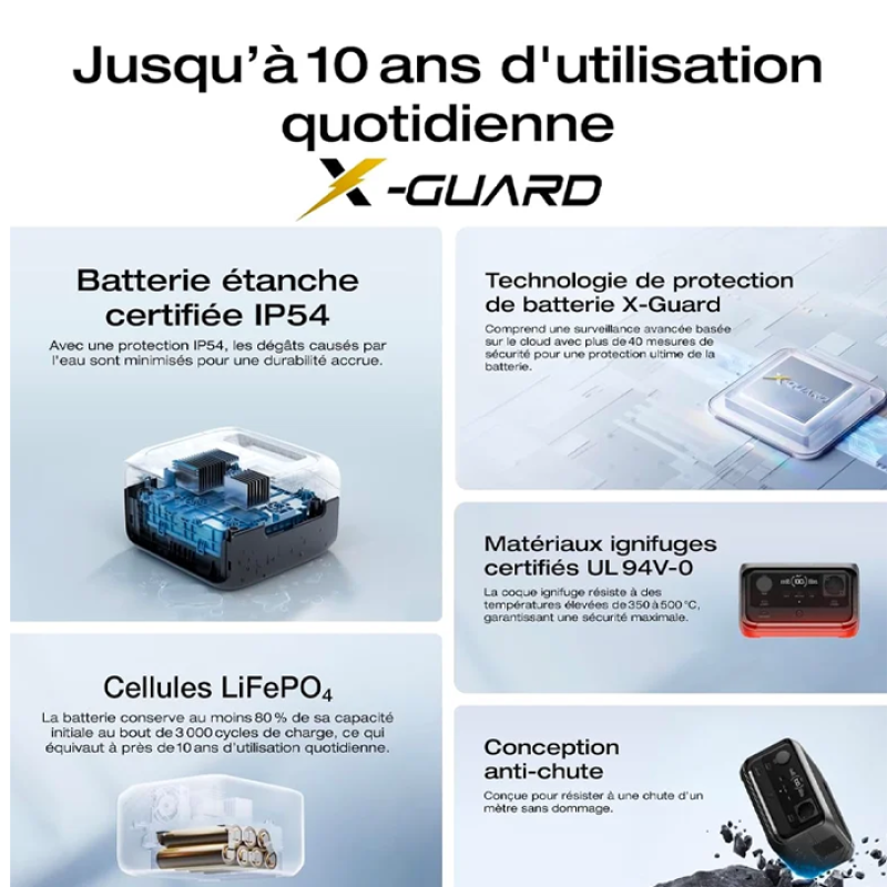 EcoFlow RIVER 3 Plus Station électrique portable, batterie LFP 286Wh, sortie 1200W, autonomie 16h pour appareils <100W, extensible à 858Wh, UPS<10 ms, générateur solaire pour camping et camping-car