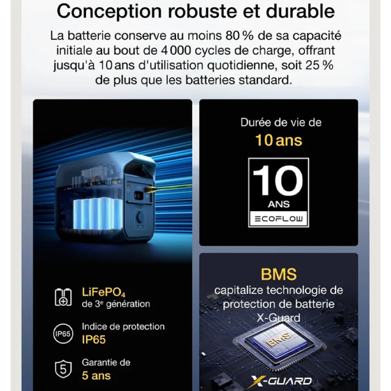 Station électrique portable EcoFlow DELTA 3, 1024 Wh de capacité, cellules LFP, 70% de charge en 30 min, extensible jusqu'à 5 kWh, générateur solaire pour camping, RV, l'alimentation de secours