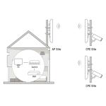 Hikvision DS-3WF1000-EI-2N - Pont Radio Sans Fil Extérieur CPE Wi-Fi 2.4GHz 300Mbps Portée 1km - Bridge PTP/PTMP Appairage Auto - Alimentation PoE - Étanche IP65 - Transmission Vidéosurveillance Pro
