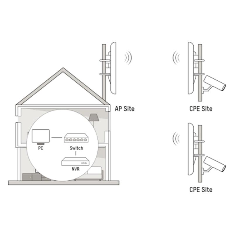Hikvision DS-3WF1000-EI-2N - Pont Radio Sans Fil Extérieur CPE Wi-Fi 2.4GHz 300Mbps Portée 1km - Bridge PTP/PTMP Appairage Auto - Alimentation PoE - Étanche IP65 - Transmission Vidéosurveillance Pro