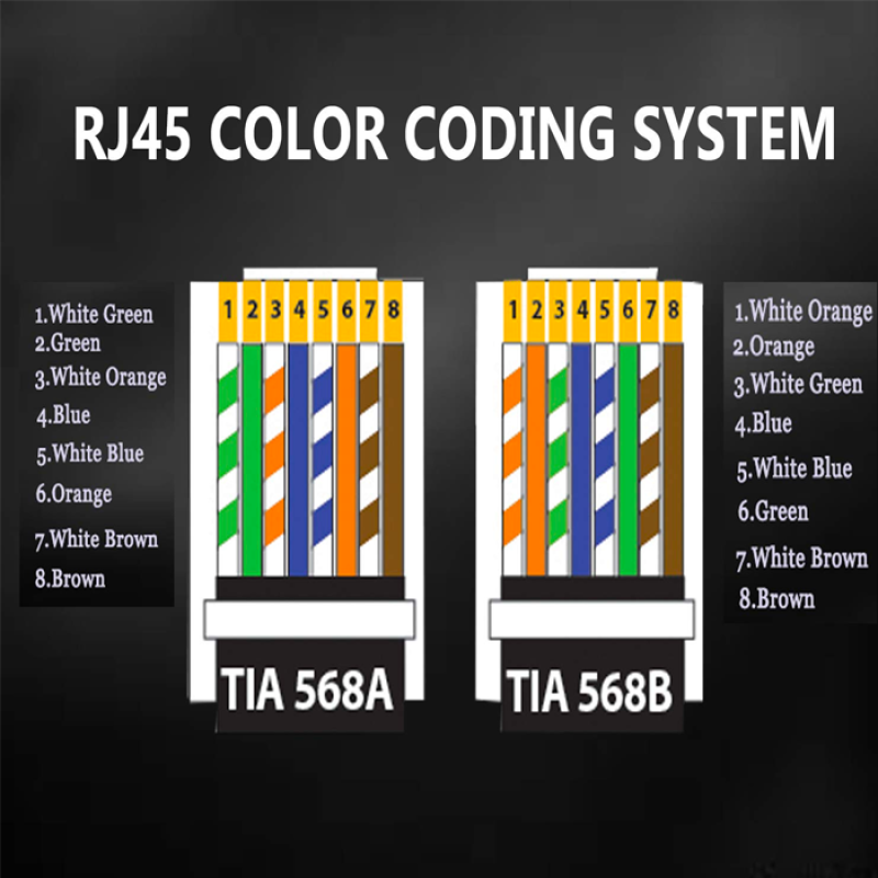 Réseau Connecteur RJ45 CAT6 Passe trou - facile à sertir - Ethernet Plaqué Or Fiche Réseau pour CAT6 Option de câble, lot de 100 pièces